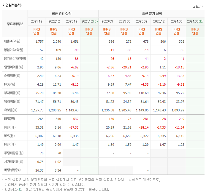 덕우전자_실적