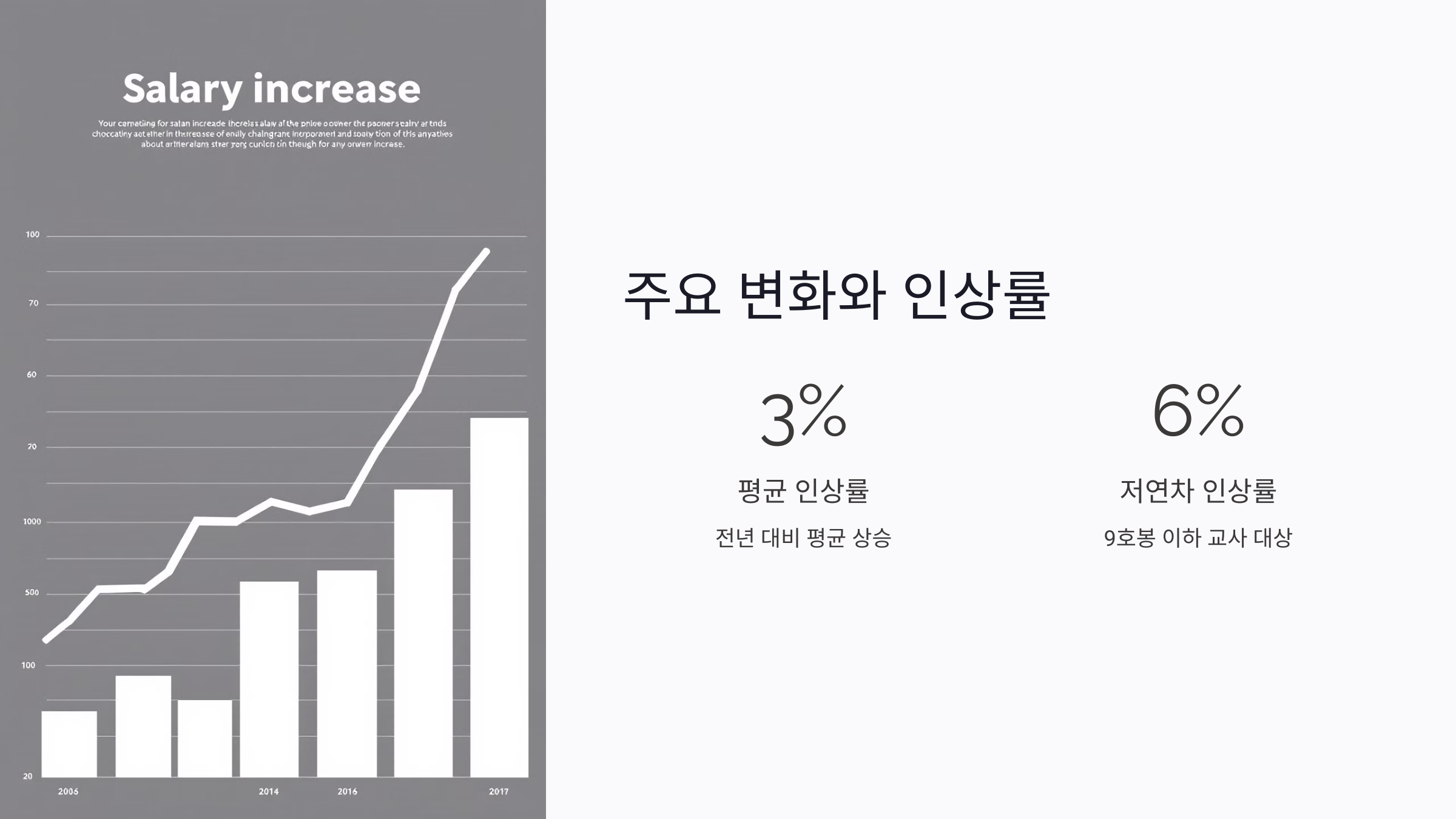 2025 교사 호봉표