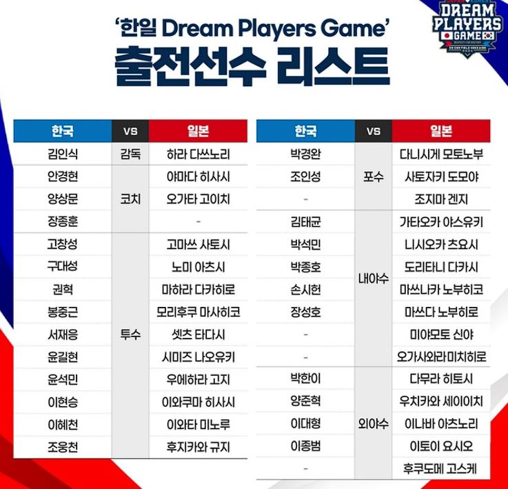 한일 드림 플레이어즈 게임 일정 및 선수 명단 중계방송 바로가기