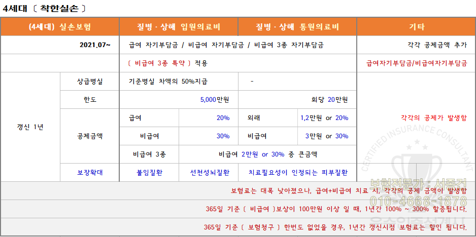 4세대실손보험
