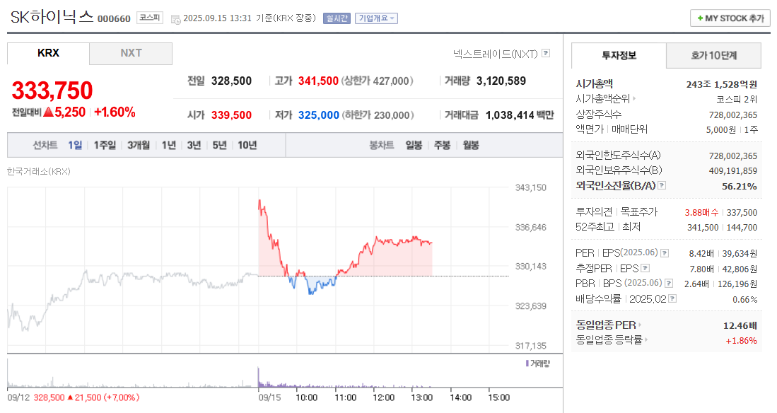 SK하이닉스 주가