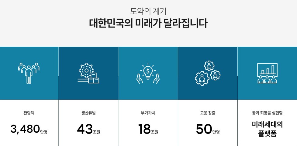 2030 부산세계박람회