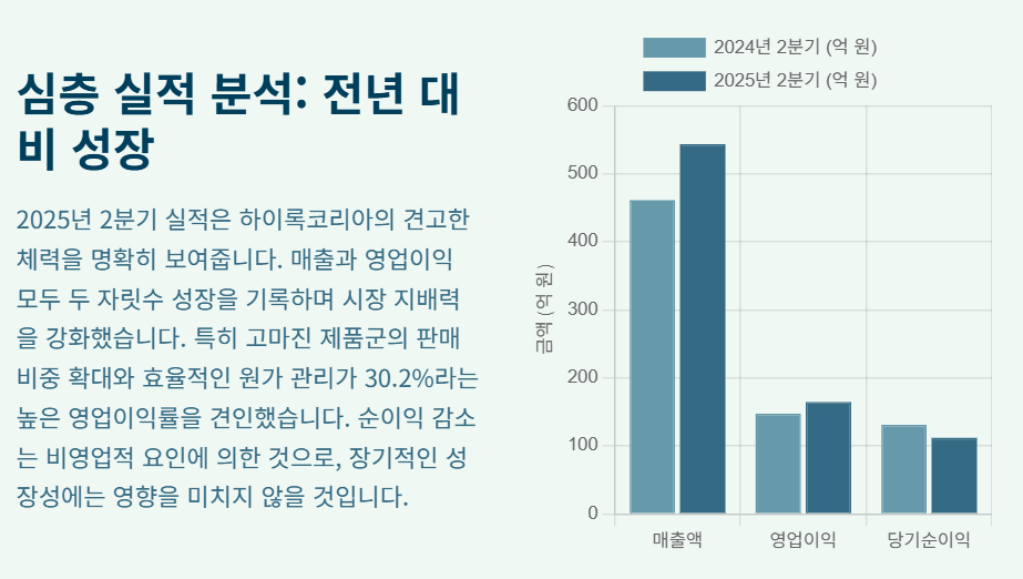 "역대급 실적" 하이록코리아, 조선업 호황 타고 수소로 퀀텀 점프 시동!