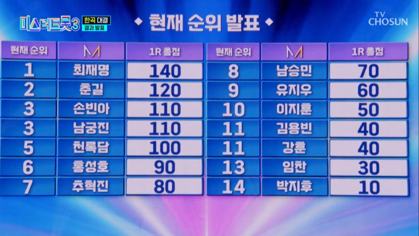 미스터트롯3 준결승 1차전