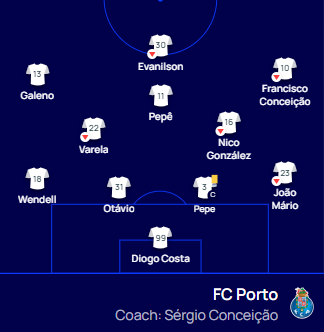UEFA 챔피언스리그 16강 2차전 FC 포르투 선발 라인업
