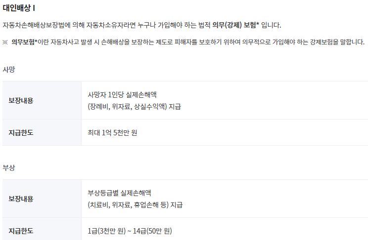 타인의 피해를 보상하는 담보