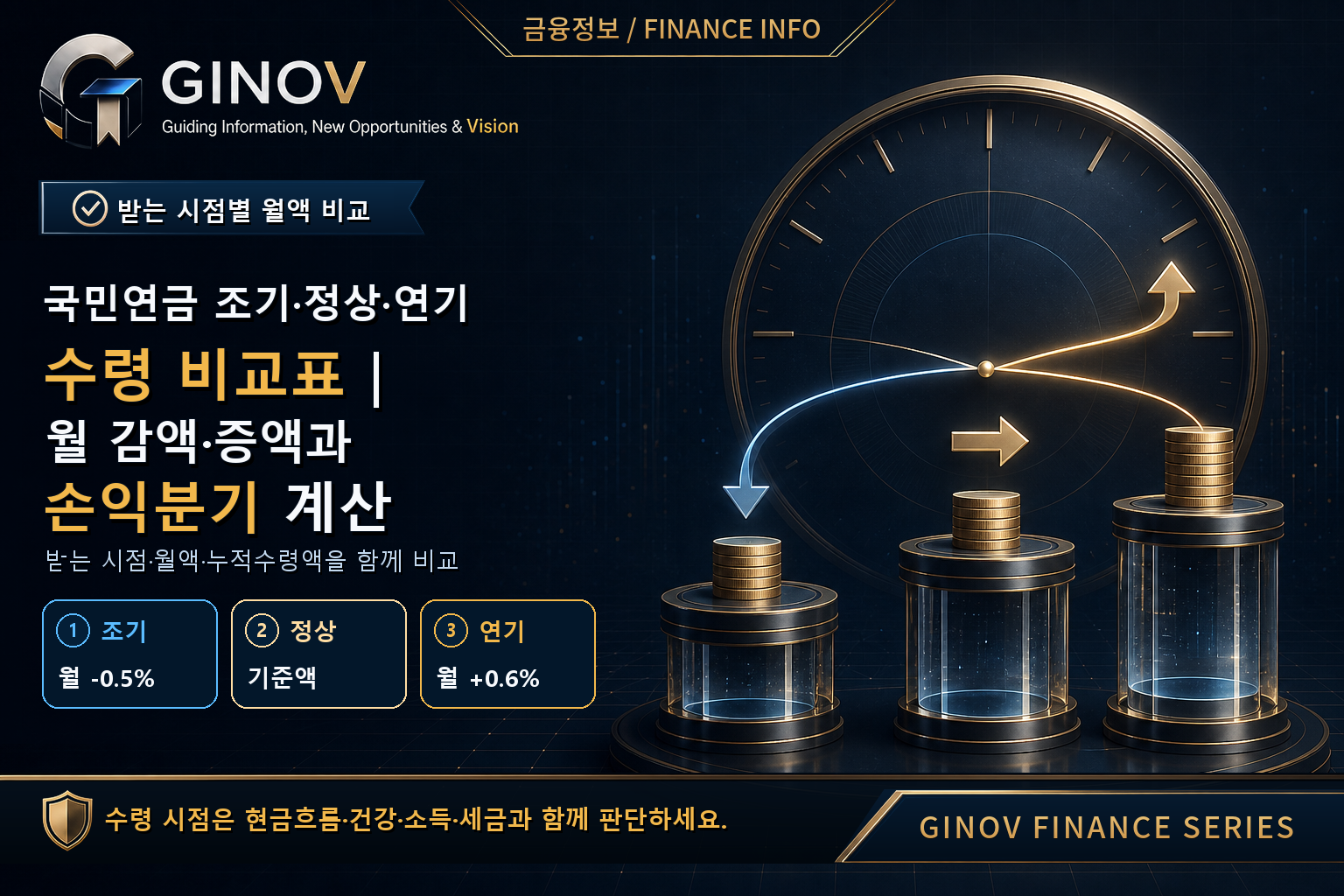 국민연금 조기 정상 연기 수령과 손익분기 비교 대표 이미지