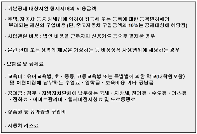 소득공제/제외/대상