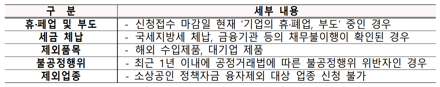 지원대상제외 기준