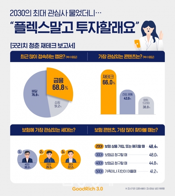 재테크 방법