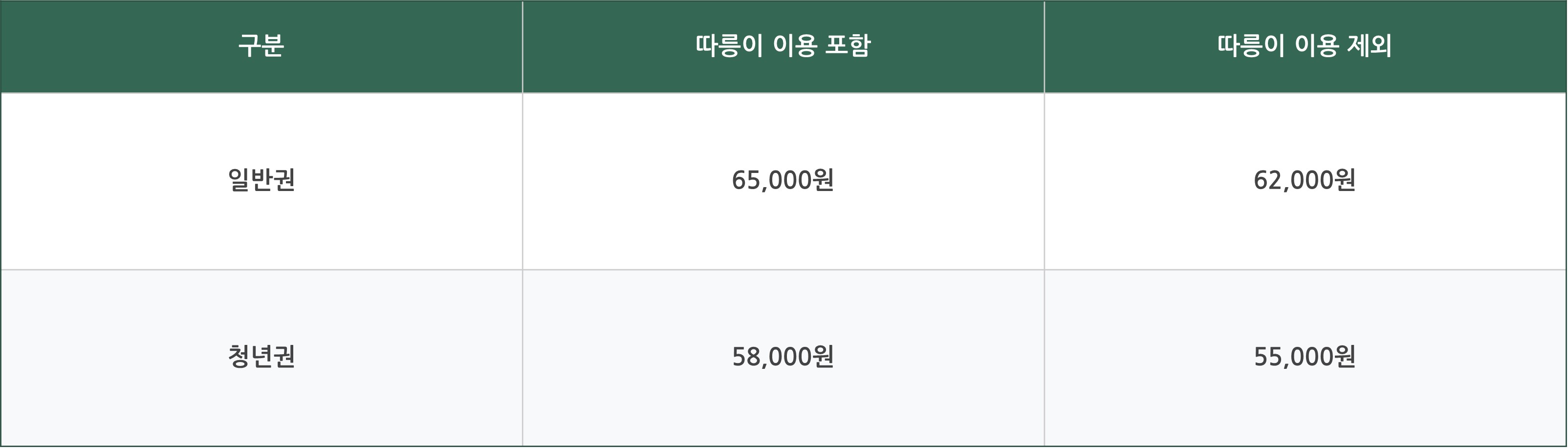 기후동행카드 환급 방법 신청 안내