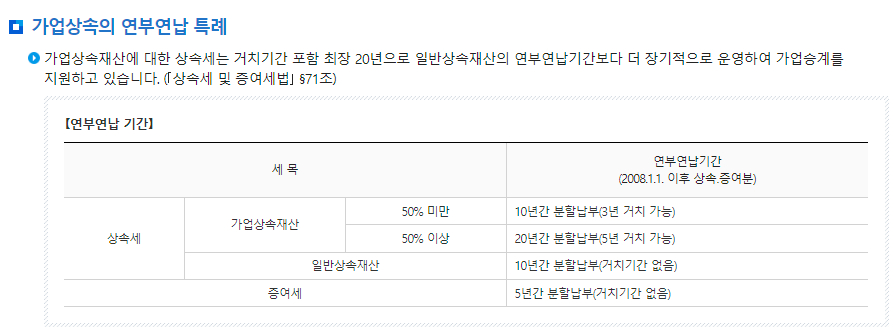 가업승계 지원제도 가업상속공제 공제금액, 적용요건 등 안내