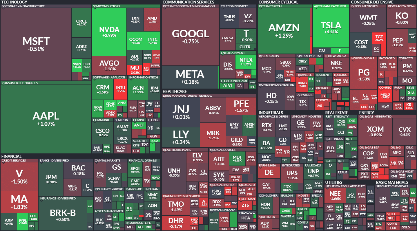 S&P500 MAP