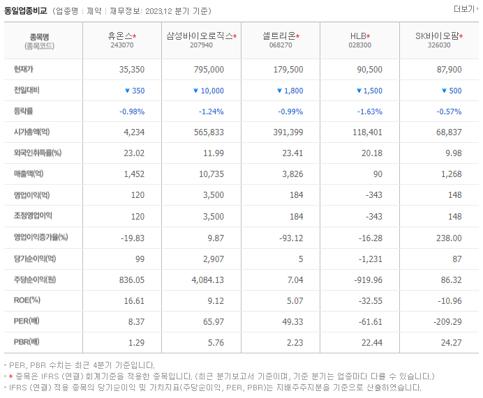 휴온스_동종업비교자료