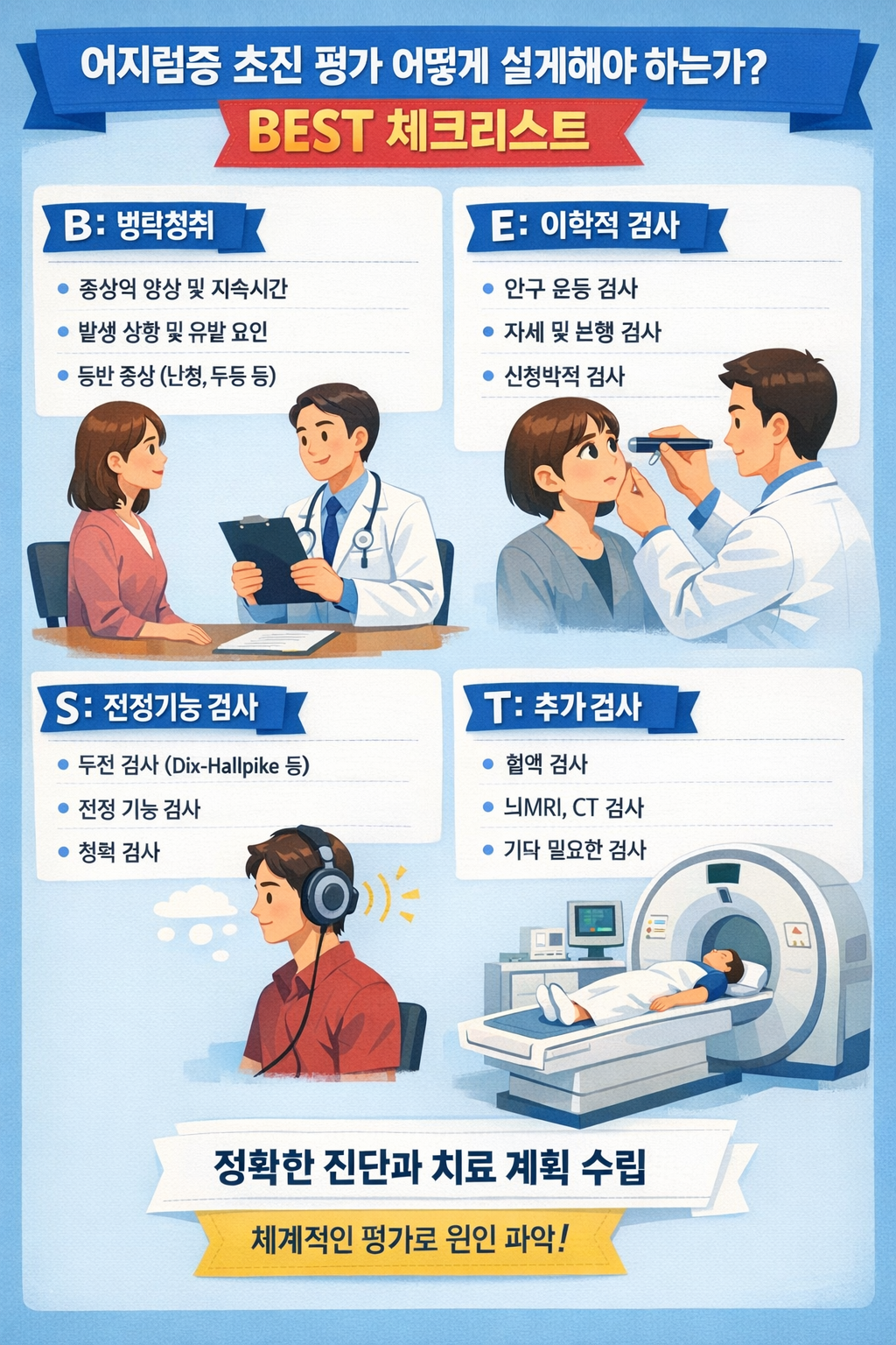 어지럼증 초진 평가는 어떻게 설계해야 하는가? BEST 체크리스트