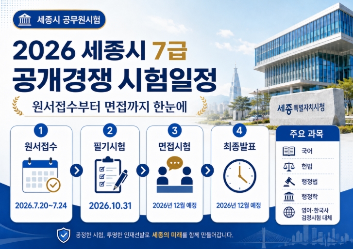 2026 세종시 제2회 공개경쟁임용시험 일정 과목 작년 경쟁률 커트라인까지 정리