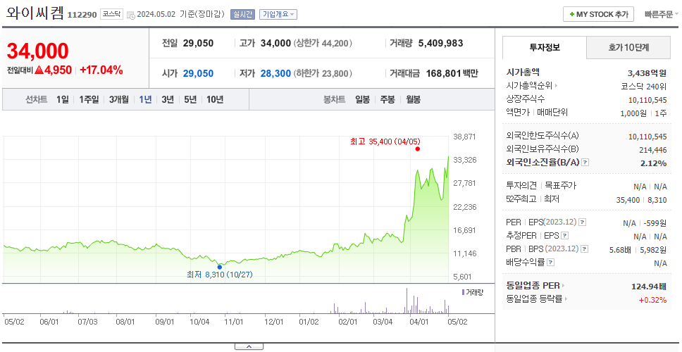 영창케미칼_주가