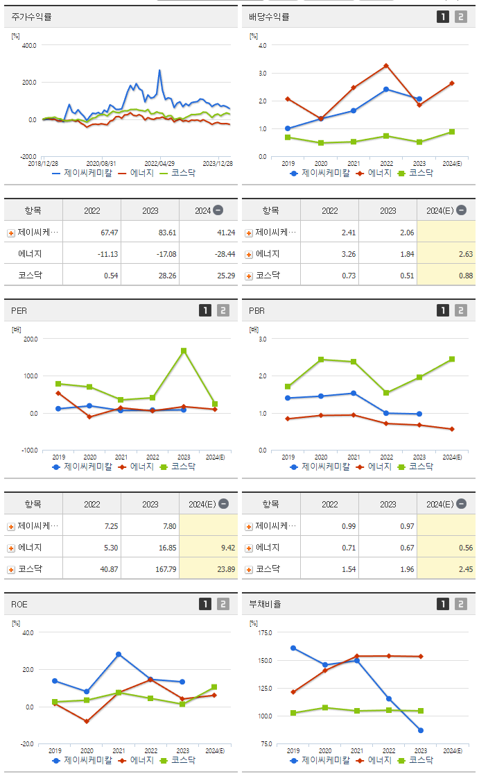 제이씨케미칼_섹터분석