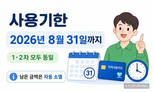 고유가 피해지원금 사용처