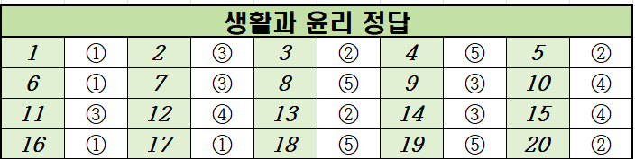 2020년-9월-고2-생활과 윤리-모의고사-정답