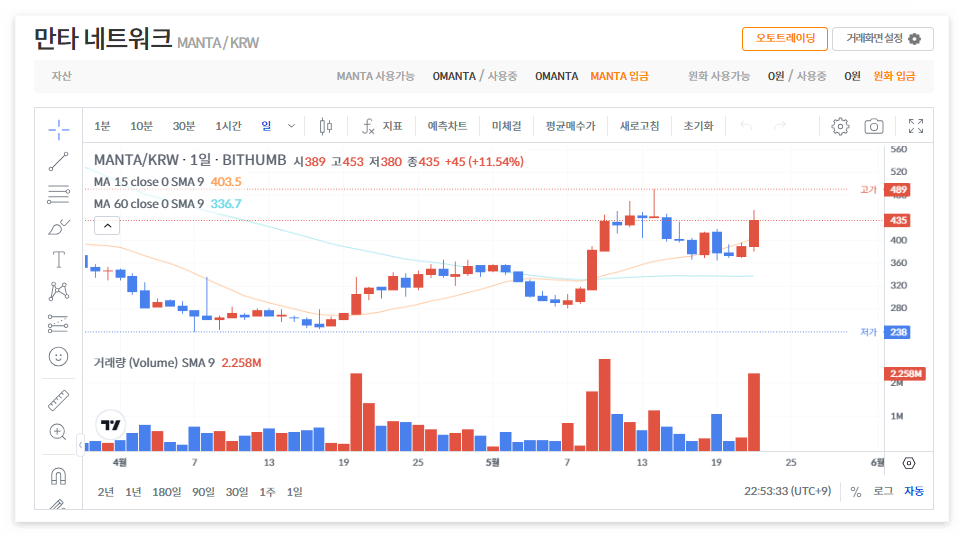 만타 네트워크 코인 시세 전망
