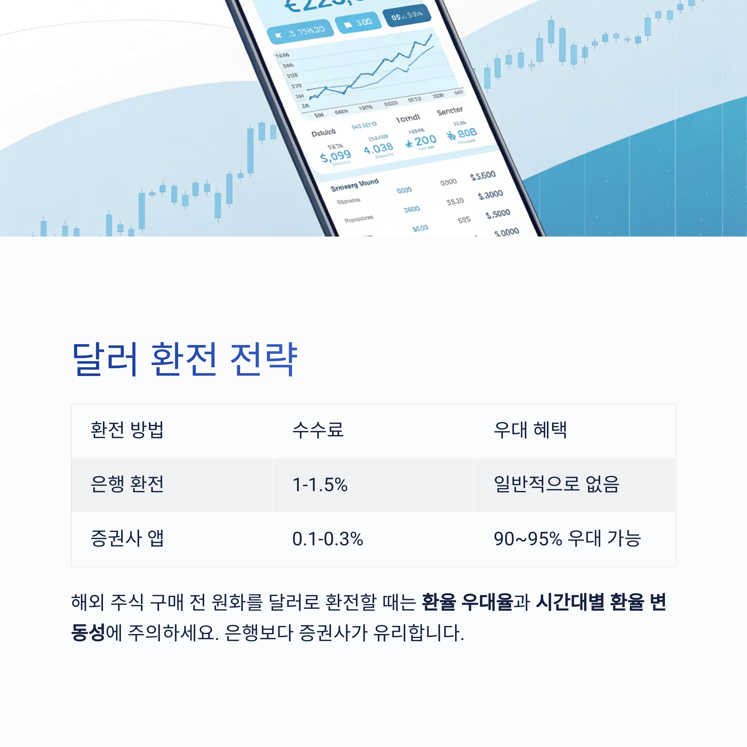 달러 환전 전략