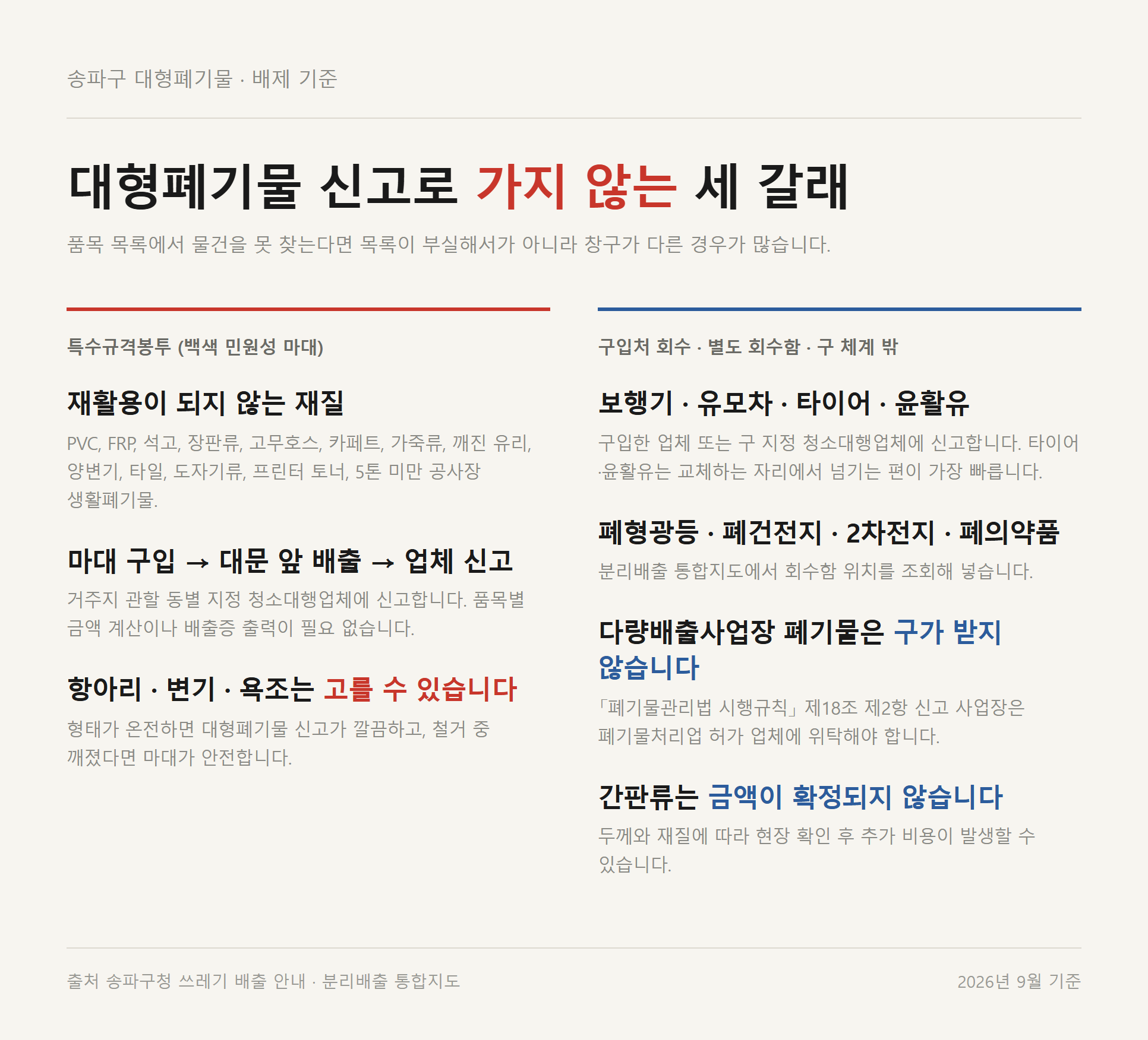 송파구에서 특수규격봉투·구입처 회수·별도 회수함으로 갈리는 품목과 구가 받지 않는 폐기물을 정리한 자료카드