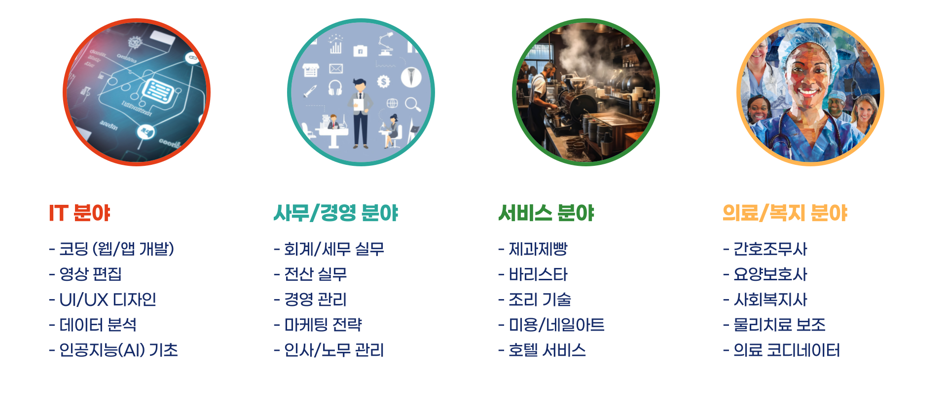 국민내일배움카드 총정리 블로그 글 이미지 5