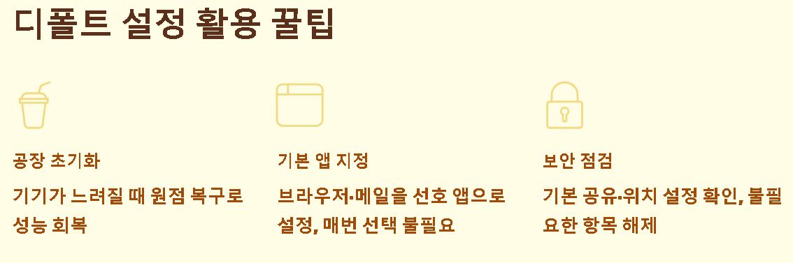 디폴트 뜻