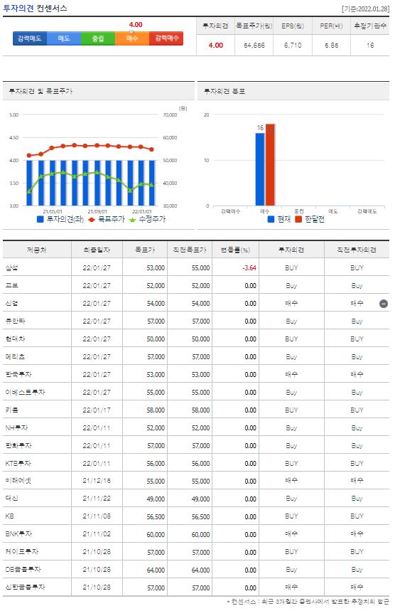 GS건설 목표주가