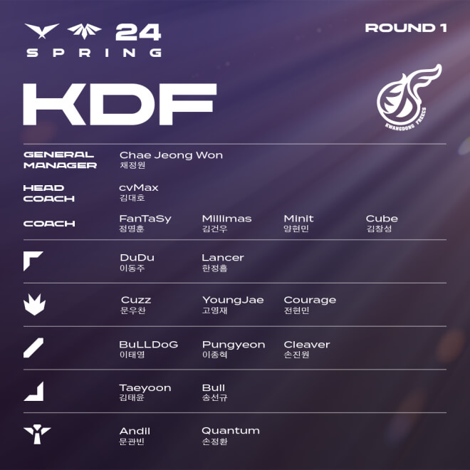 LCK 팀 선수 라인업