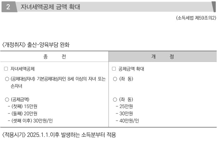 자녀세액공제 확대