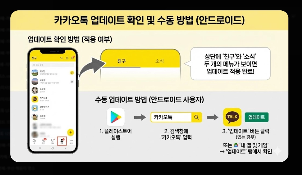 카카오톡 12월 업데이트 친구탭 복원