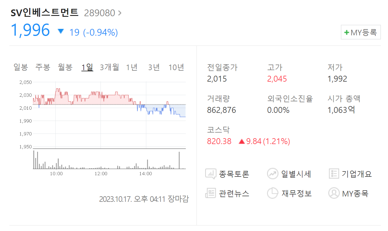 SV인베스트먼트 주가