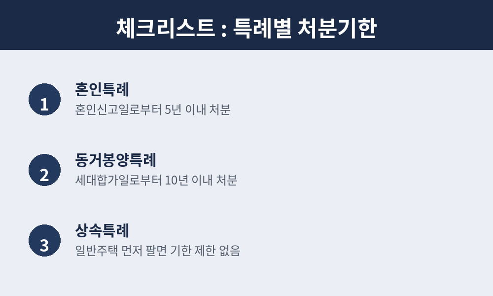 특례별 처분기한