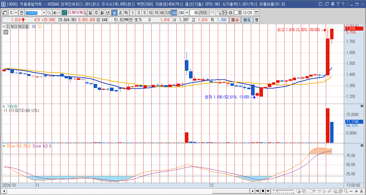 티케이케미칼 주가 전망 트럼프 관련주