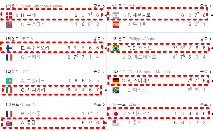 롤랑가로스 남자단식 본선 결과 일정 및 하이라이트