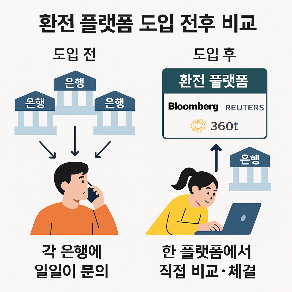 환전 플랫폼 비교 사진