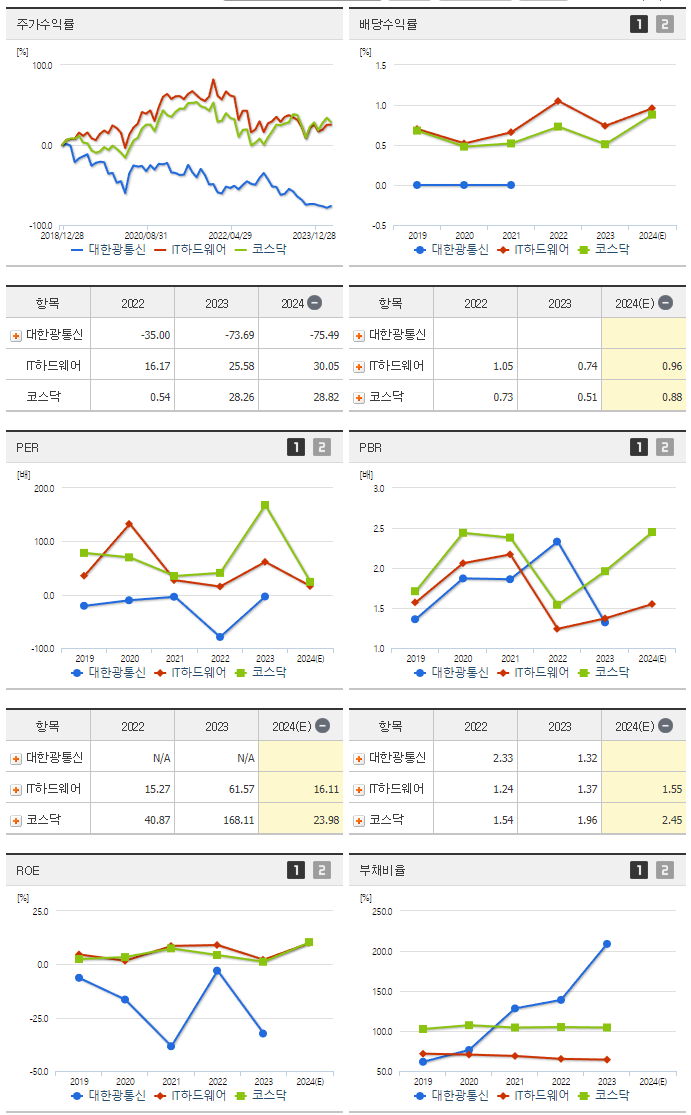 대한광통신_섹터분석