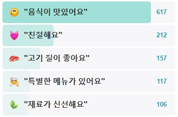 두툼-후기