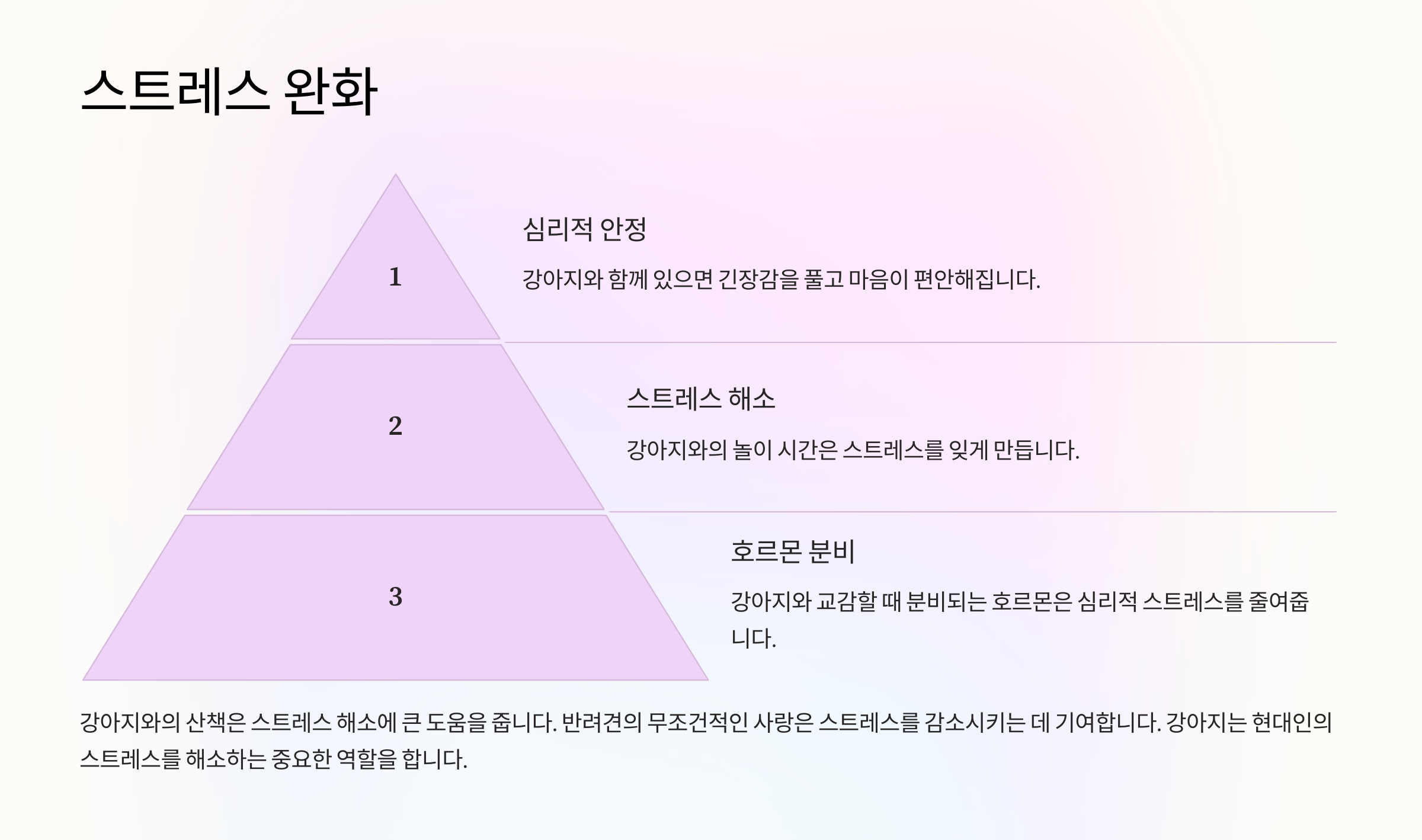 스트레스 완화