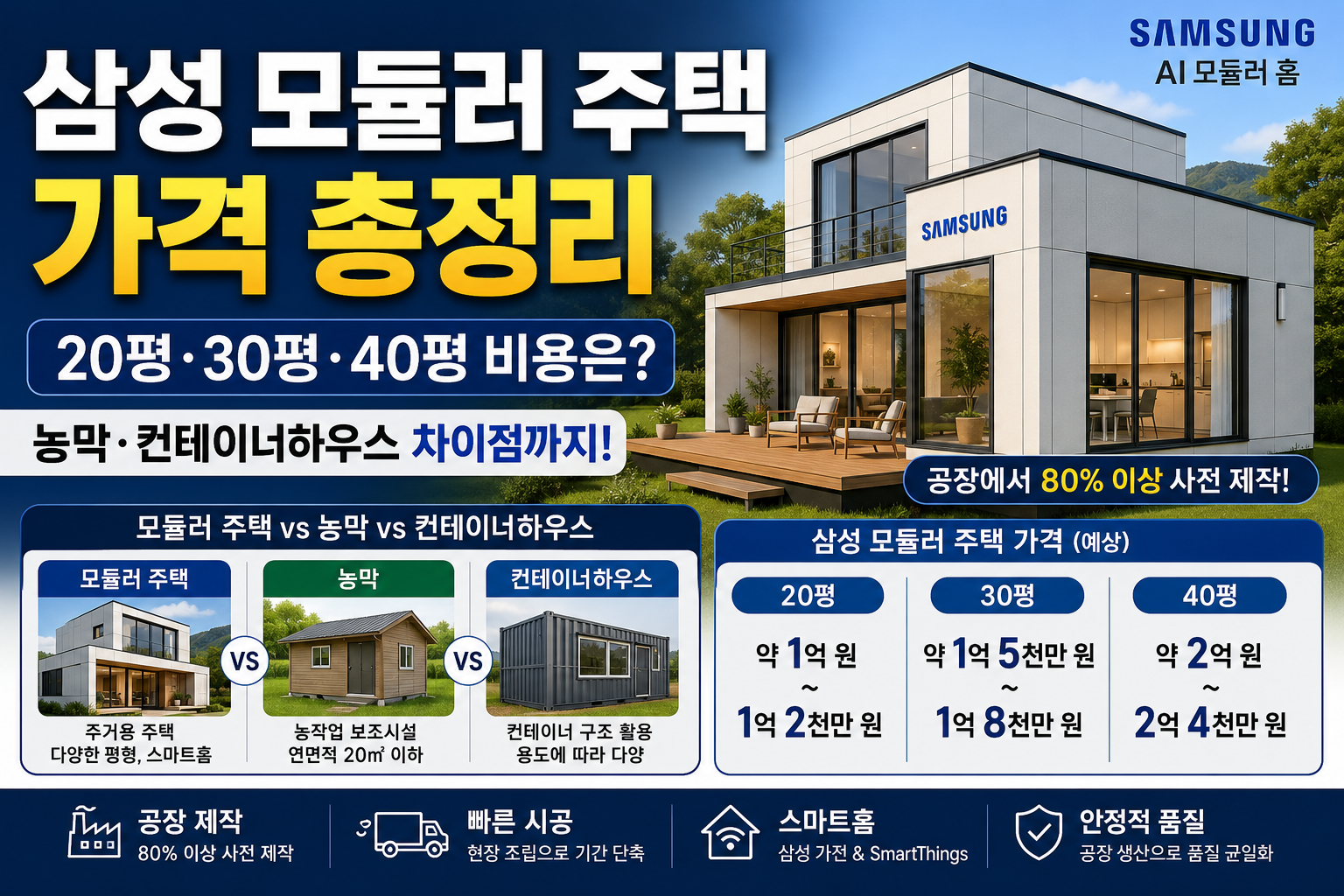 삼성 모듈러 주택 가격