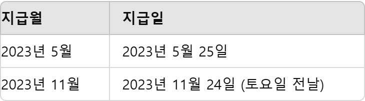 연금 지급일 예시표