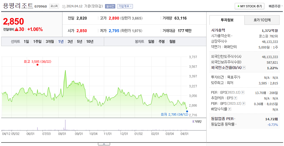 용평리조트_주가