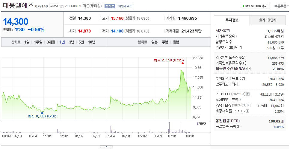 대봉엘에스_주가