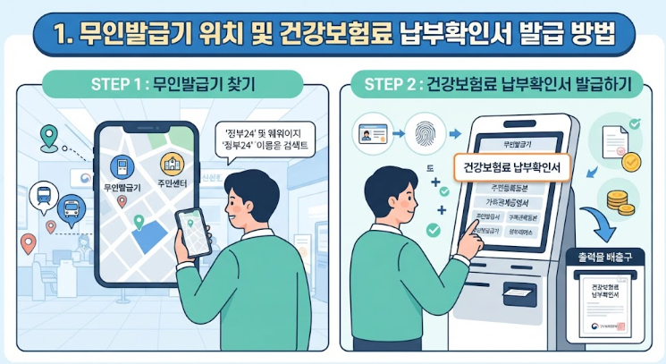 주민센터 무인발급기