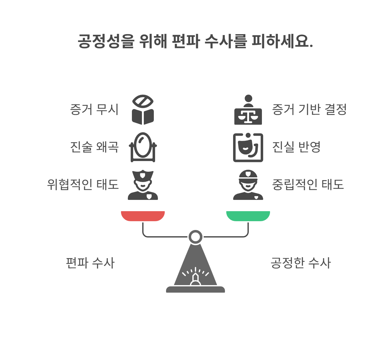 편파 수사란? 사례로 알아보기