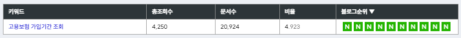 키워드마스터 네이버 키워드 검색 문서수 포함