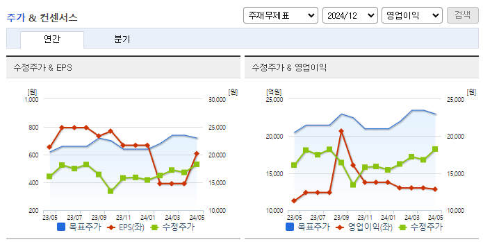 두산에너빌리티_컨센서스