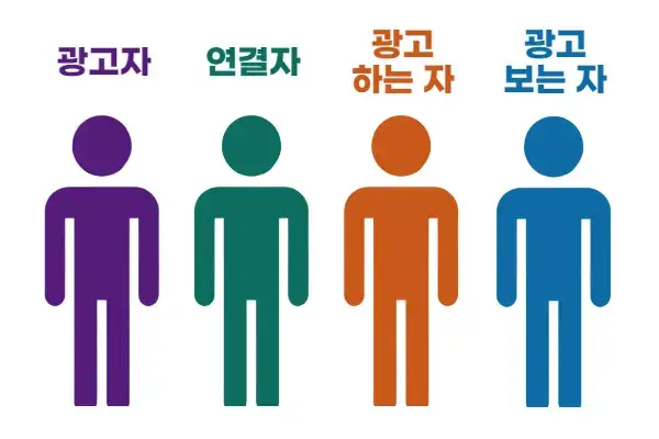 구글 애드센스 관련 당사자